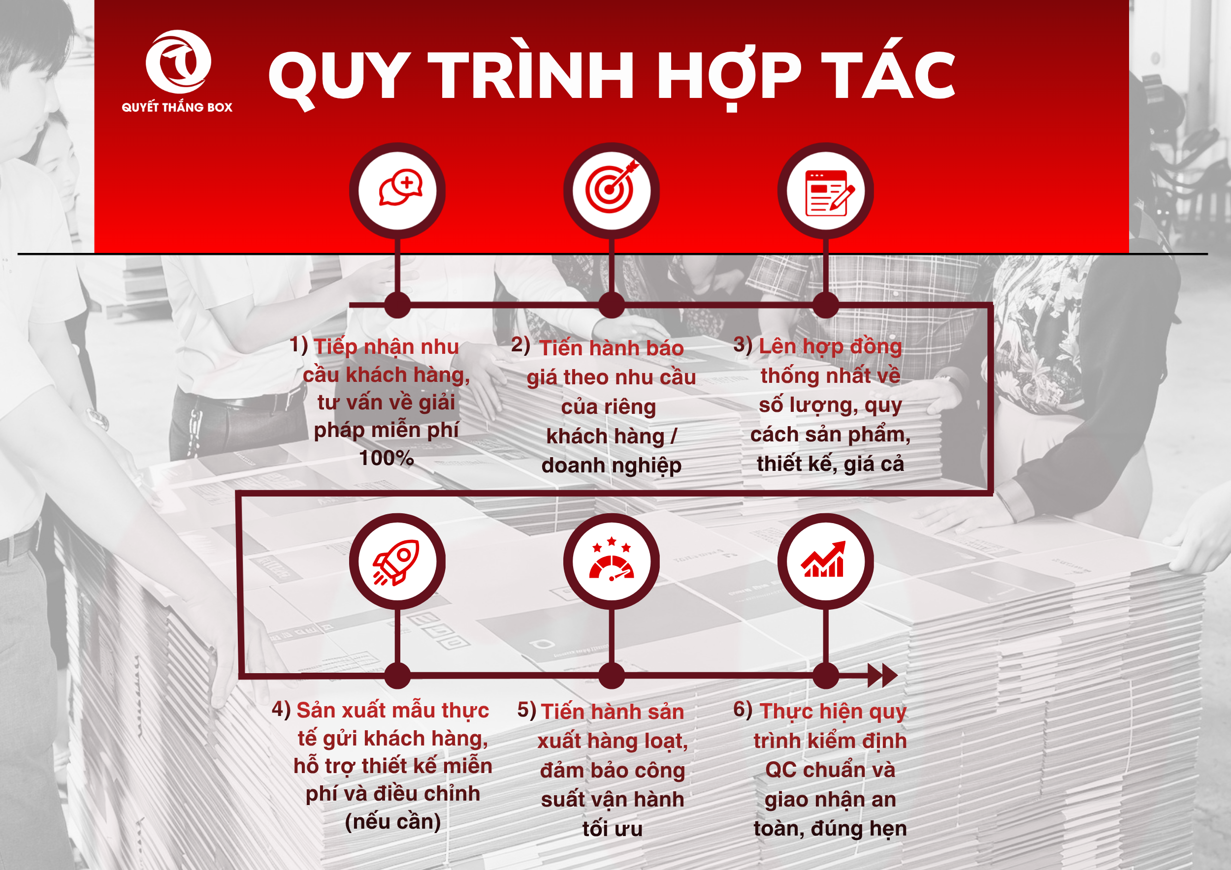 Quy trình hợp tác tại Quyết Thắng Box
