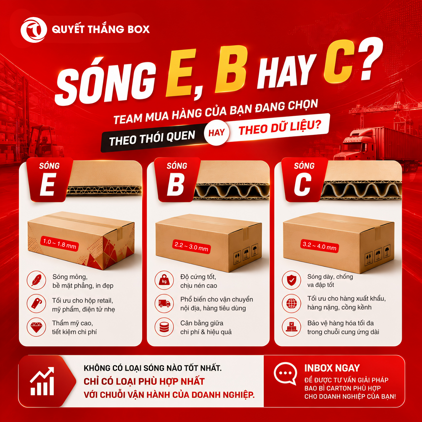 So sánh cấu trúc các loại lớp sóng bao bì