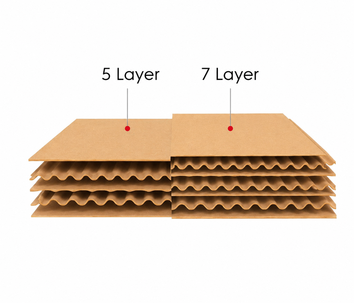 Thùng Carton 5 Lớp 7 Lớp Khác Nhau Như Thế Nào? So Sánh Chi Tiết