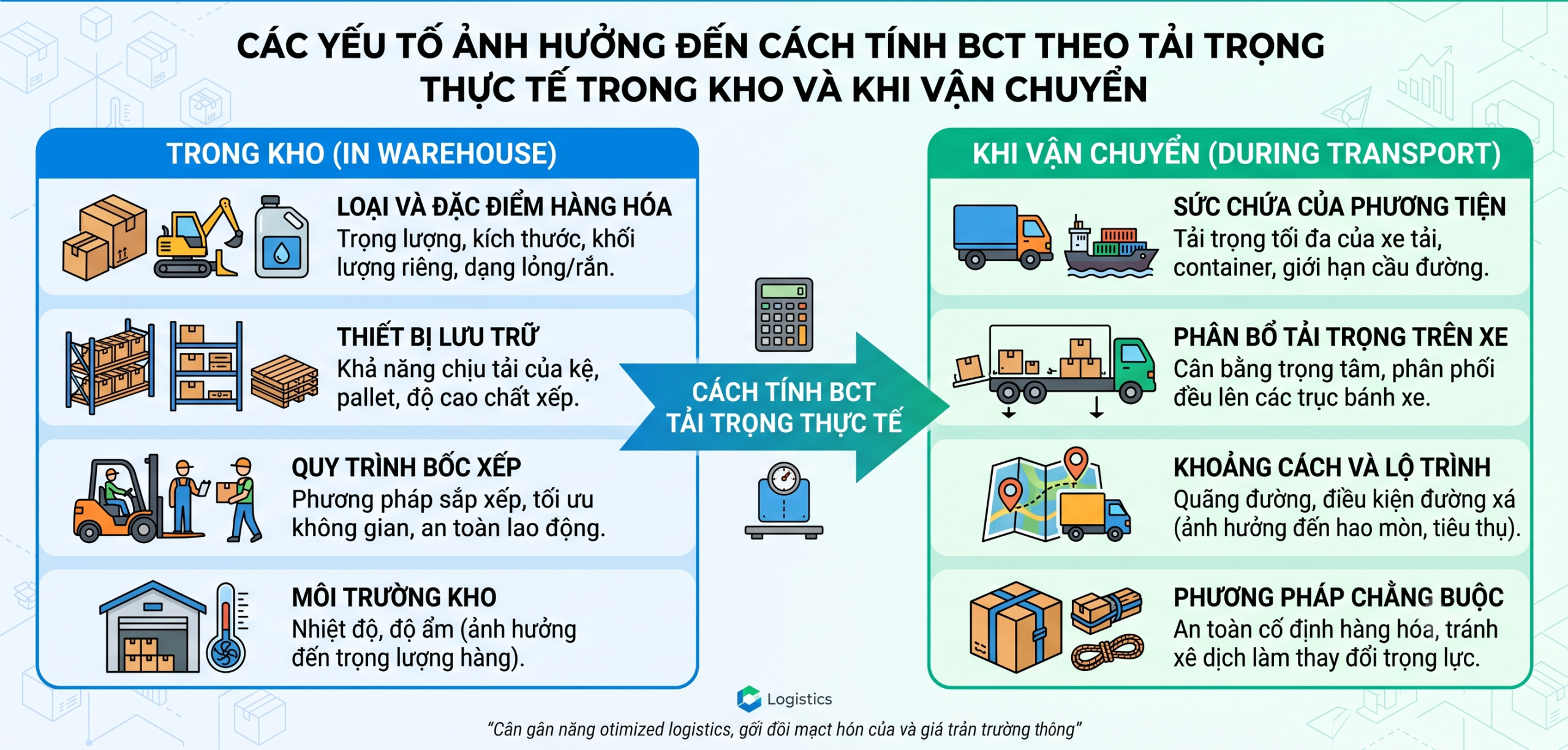 Các yếu tố ảnh hưởng đến cách tính BCT theo tải trọng thực tế trong kho và khi vận chuyển.