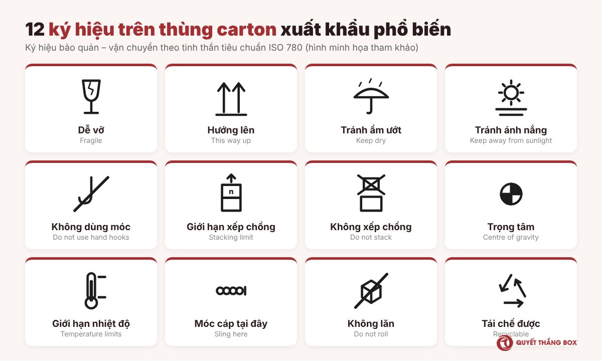12 ký hiệu trên thùng carton xuất khẩu phổ biến theo ISO 780