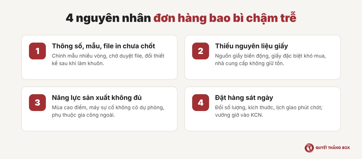 4 nguyên nhân đơn hàng bao bì chậm trễ
