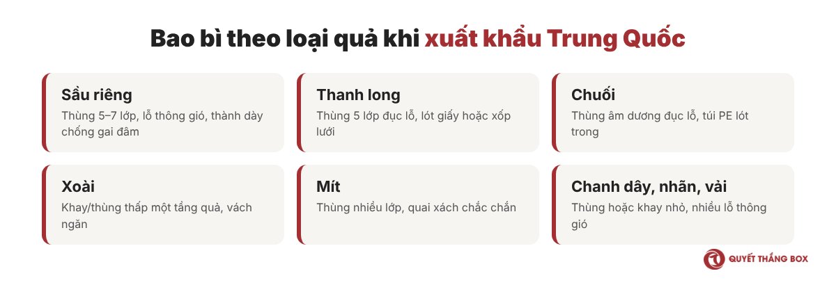 Bao bì theo loại quả khi đóng gói trái cây xuất khẩu Trung Quốc