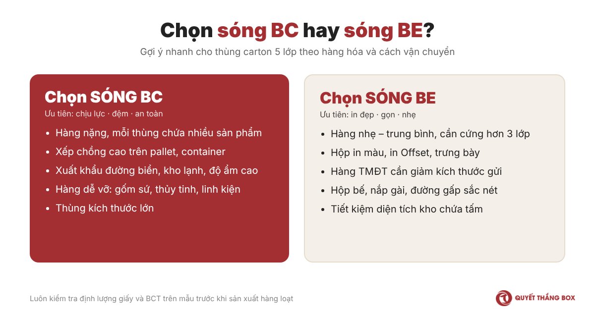 Cách chọn sóng BC và sóng BE cho thùng 5 lớp