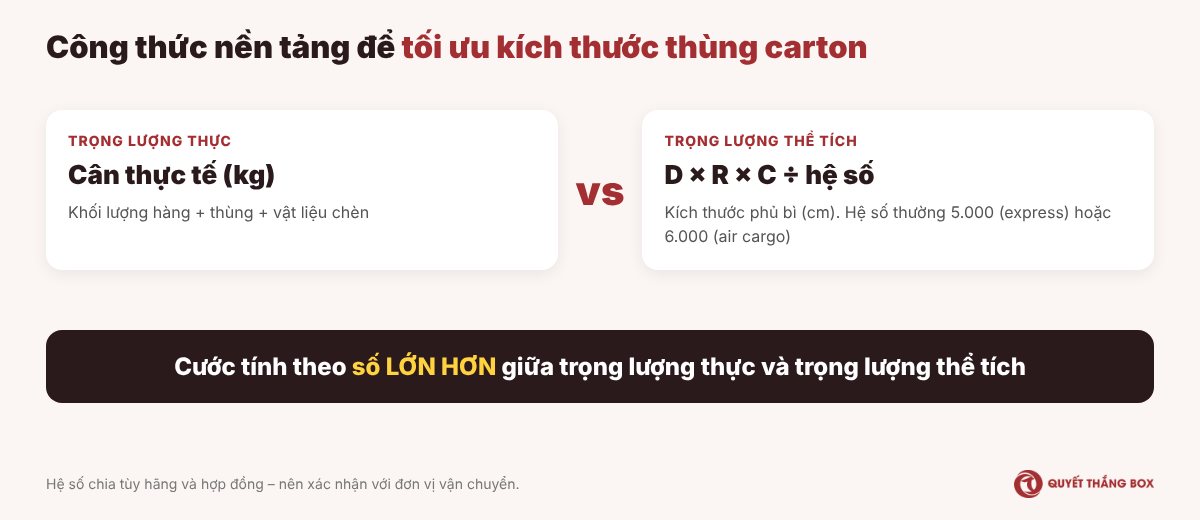 Công thức dimensional weight để tối ưu kích thước thùng carton