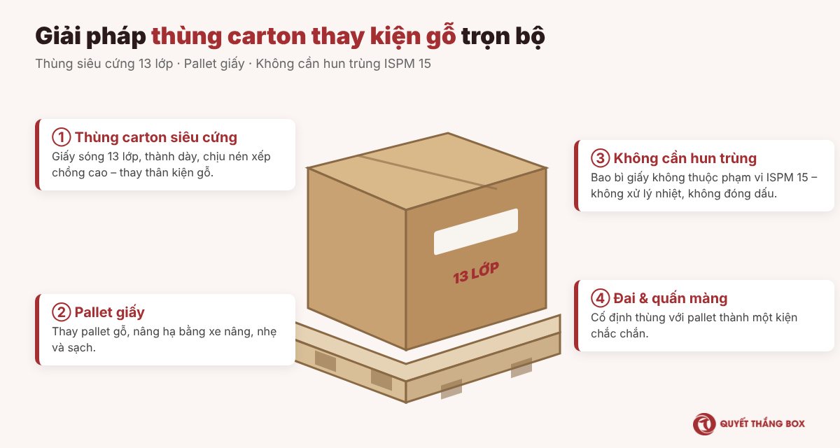 Giải pháp thùng carton thay kiện gỗ: thùng 13 lớp, pallet giấy, không cần hun trùng