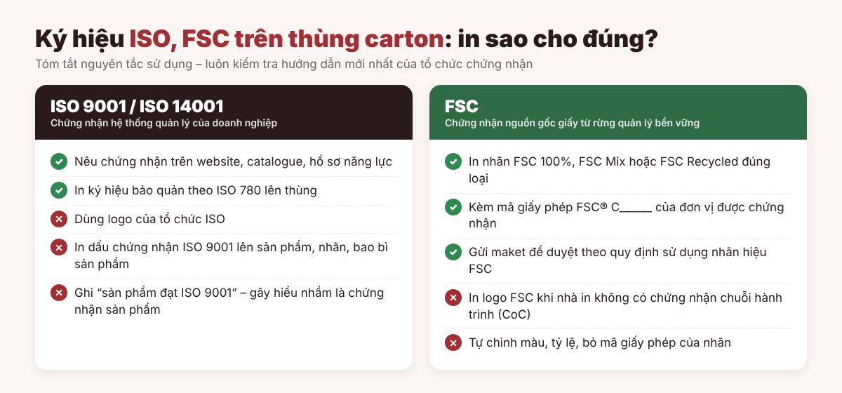 Ký hiệu ISO, FSC trên thùng carton – ký hiệu trên thùng carton được và không được in