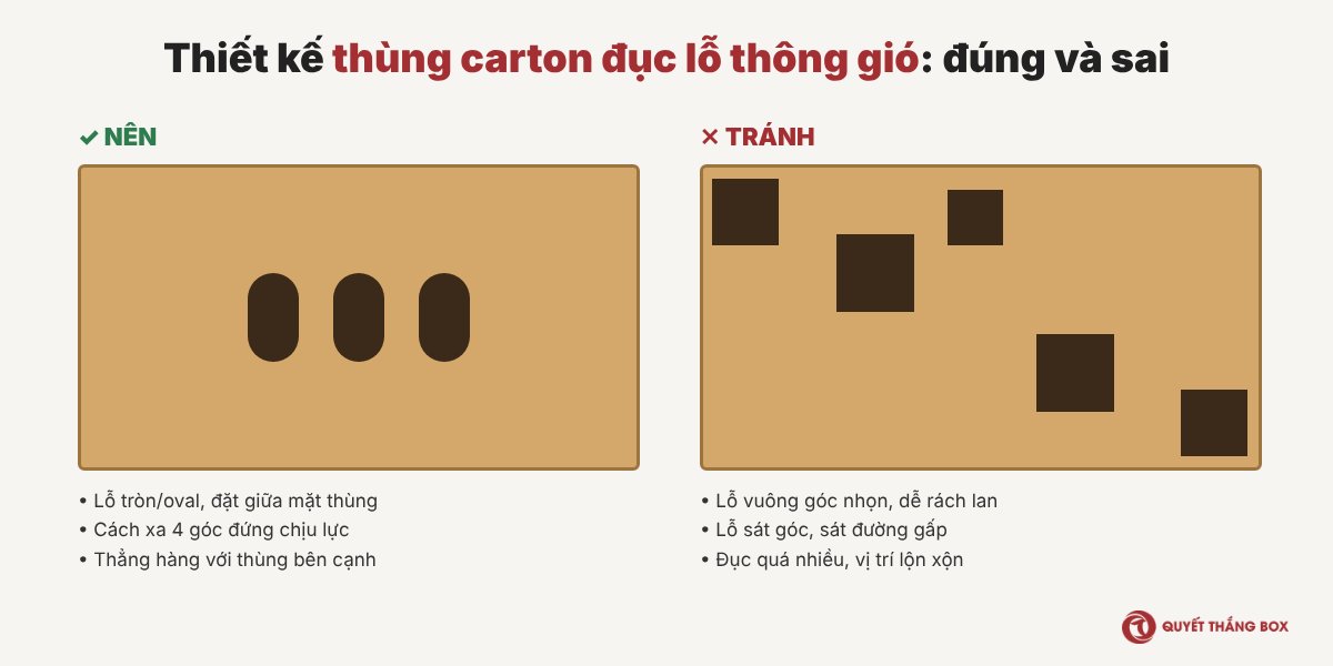 Nguyên tắc thiết kế thùng carton đục lỗ thông gió đúng và sai