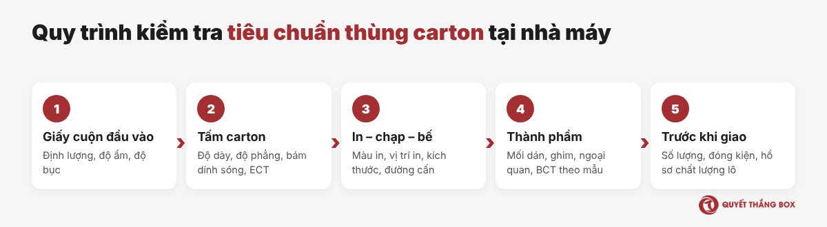 Quy trình 5 bước kiểm tra tiêu chuẩn thùng carton tại nhà máy