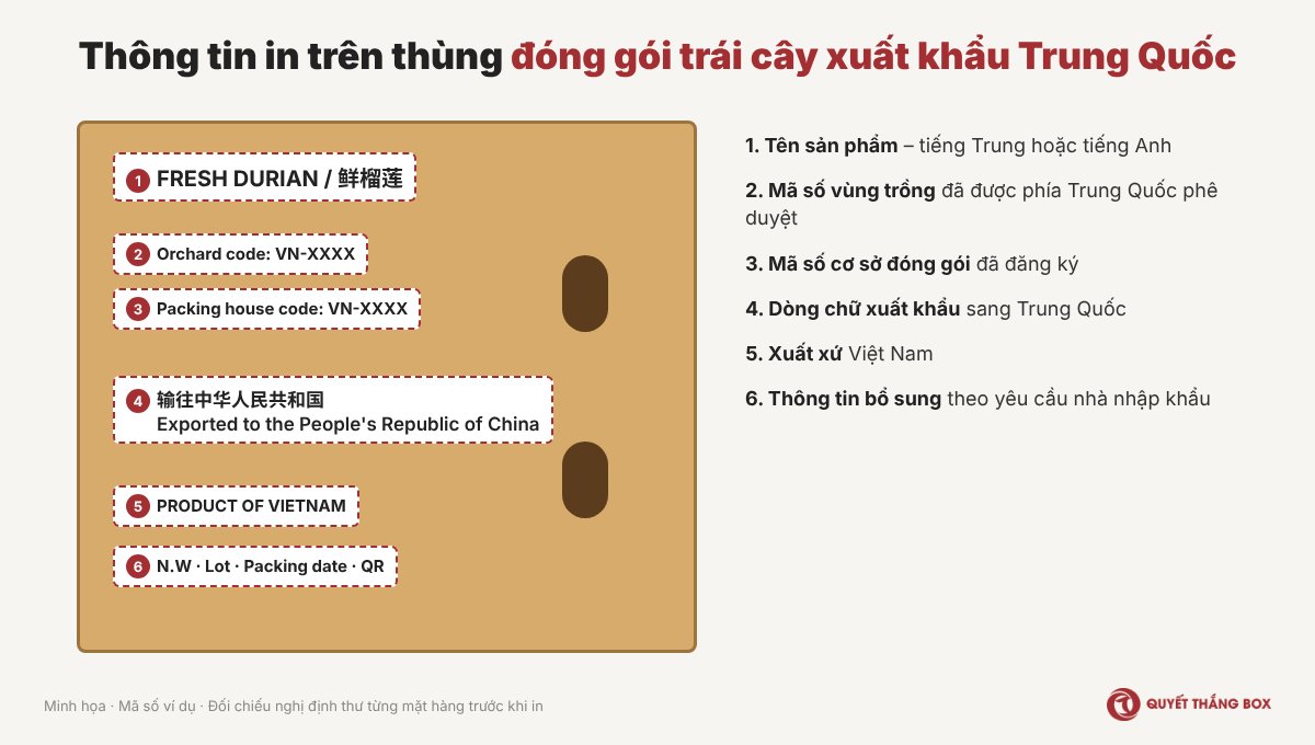 Thông tin in trên thùng đóng gói trái cây xuất khẩu Trung Quốc